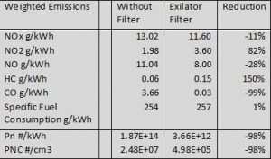 results of exilencer test