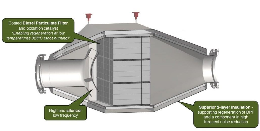 exilencer marine 3 in 1 diesel emissions control system